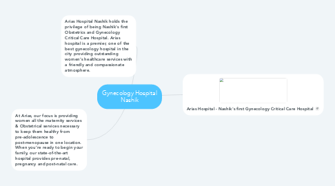 Mind Map: Gynecology Hospital Nashik