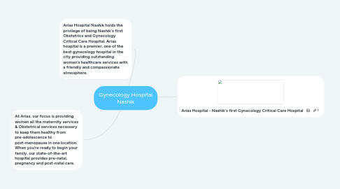 Mind Map: Gynecology Hospital Nashik