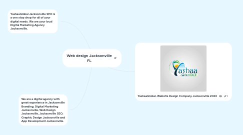 Mind Map: Web design Jacksonville FL