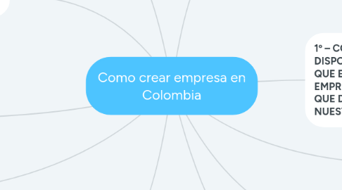 Mind Map: Como crear empresa en Colombia