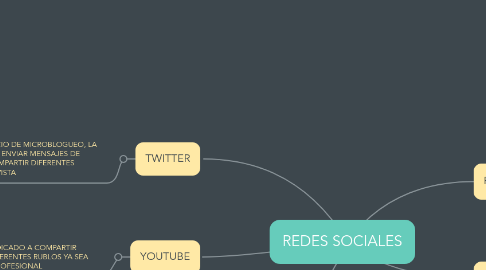 Mind Map: REDES SOCIALES