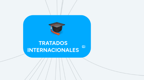 Mind Map: TRATADOS INTERNACIONALES