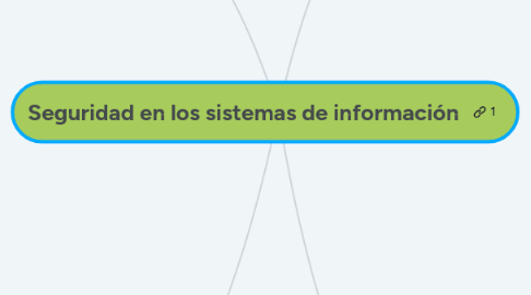 Mind Map: Seguridad en los sistemas de información