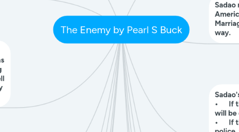 Mind Map: The Enemy by Pearl S Buck