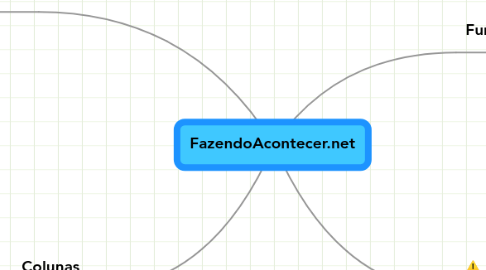 Mind Map: FazendoAcontecer.net