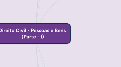 Mind Map: Direito Civil - Pessoas e Bens (Parte - I)