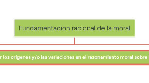 Mind Map: Fundamentacion racional de la moral