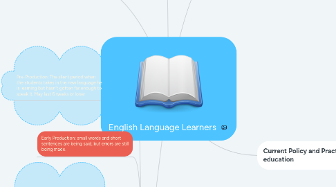 Mind Map: English Language Learners