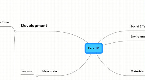 Mind Map: Carz