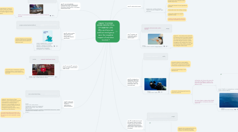 Mind Map: MAKE TOURISM MORE RESPECTFUL OF MARINE LIFE: Why and how can artificial intelligence save the negative impact of maritime tourism ?