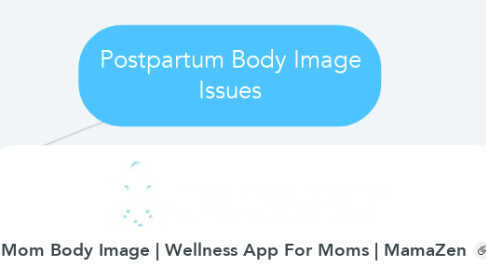 Mind Map: Postpartum Body Image Issues