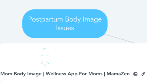 Mind Map: Postpartum Body Image Issues