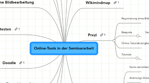 Mind Map: Online-Tools in der Seminararbeit