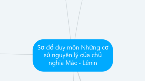 Mind Map: Sơ đồ duy môn Những cơ sở nguyên lý của chủ nghĩa Mác - Lênin