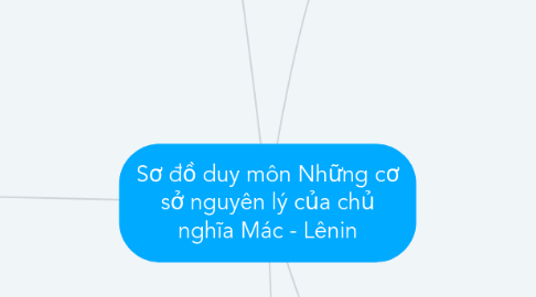 Mind Map: Sơ đồ duy môn Những cơ sở nguyên lý của chủ nghĩa Mác - Lênin