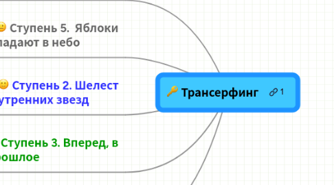 Mind Map: Трансерфинг