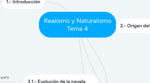 Mind Map: Realismo y Naturalismo Tema 4