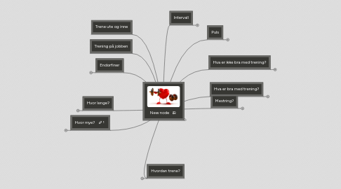 Mind Map: TRENING