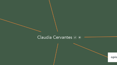 Mind Map: Claudia Cervantes