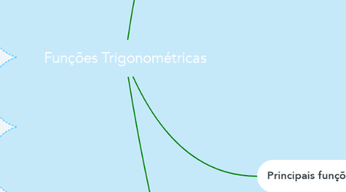 Mind Map: Funções Trigonométricas