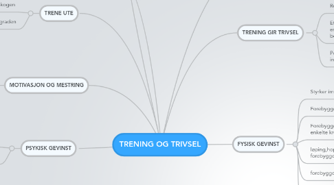 Mind Map: TRENING OG TRIVSEL