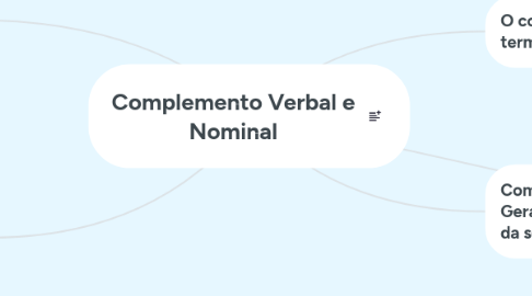 Mind Map: Complemento Verbal e Nominal