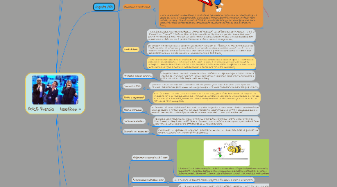 Mind Map: ANCE Brescia - telefisco