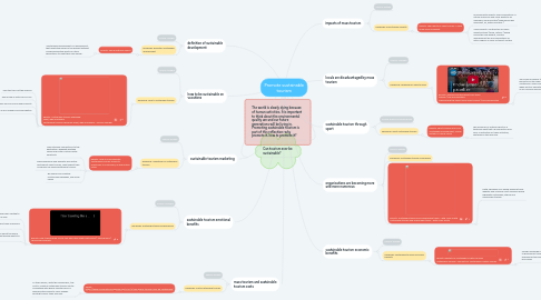 Mind Map: Promote sustainable tourism