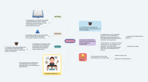 Mind Map: SEMANTICA