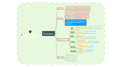 Mind Map: PENGENALAN KEPADA PENYIASATAN SAINTIFIK