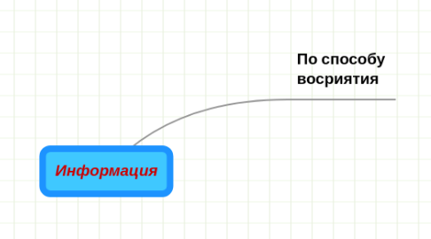 Mind Map: Информация