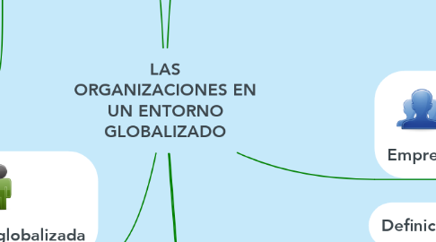 Mind Map: LAS ORGANIZACIONES EN UN ENTORNO GLOBALIZADO
