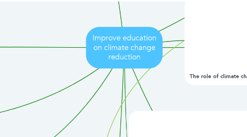 Mind Map: Improve education on climate change reduction