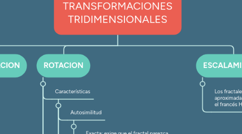 Mind Map: TRANSFORMACIONES TRIDIMENSIONALES