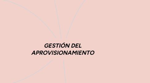 Mind Map: GESTIÓN DEL APROVISIONAMIENTO