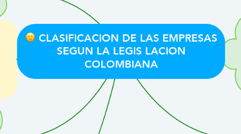 Mind Map: CLASIFICACION DE LAS EMPRESAS SEGUN LA LEGIS LACION COLOMBIANA