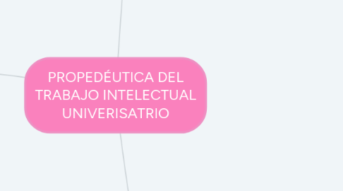 Mind Map: PROPEDÉUTICA DEL TRABAJO INTELECTUAL UNIVERISATRIO