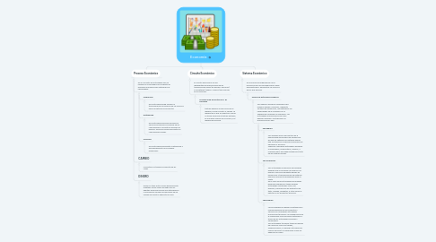 Mind Map: Economía