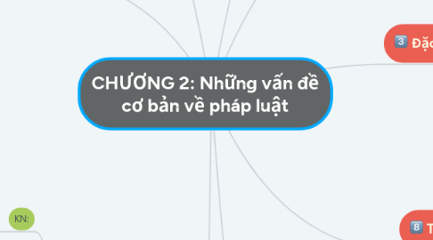 Mind Map: CHƯƠNG 2: Những vấn đề cơ bản về pháp luật