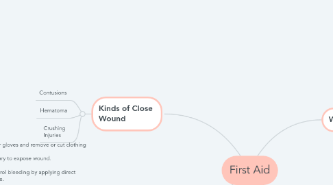 Mind Map: First Aid