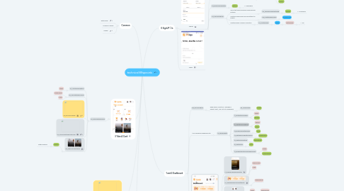 Mind Map: technical 89specials