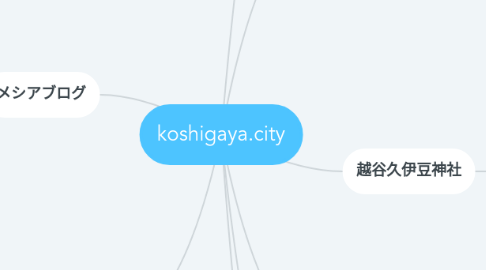 Mind Map: koshigaya.city