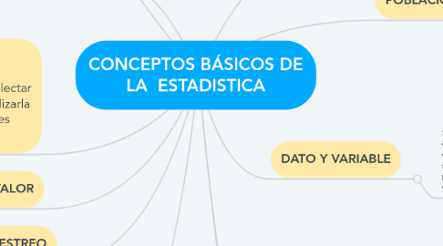 Mind Map: CONCEPTOS BÁSICOS DE LA ESTADISTICA