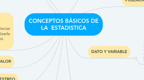 Mind Map: CONCEPTOS BÁSICOS DE LA  ESTADISTICA