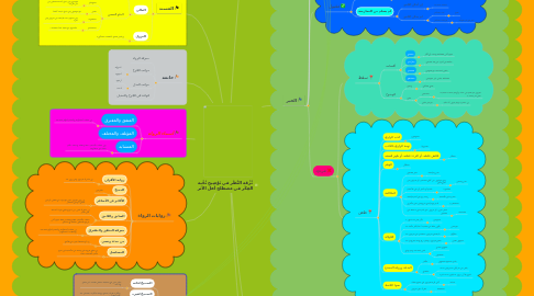 Mind Map: نُزْهَة النَّظَر في تَوْضِيحِ نُخْبة الفِكَر في مصطلح أهل الأثر