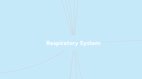 Mind Map: Respiratory System