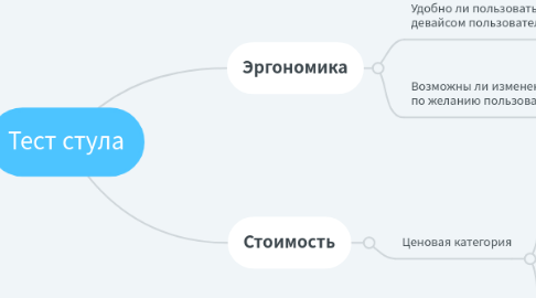 Mind Map: Тест стула