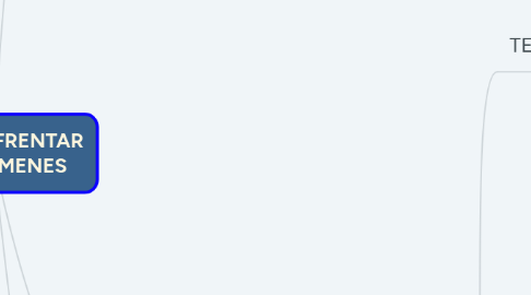 Mind Map: COMO ENFRENTAR LOS EXAMENES