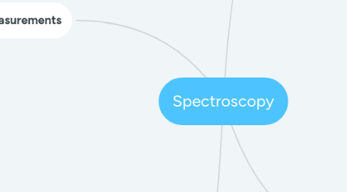 Mind Map: Spectroscopy
