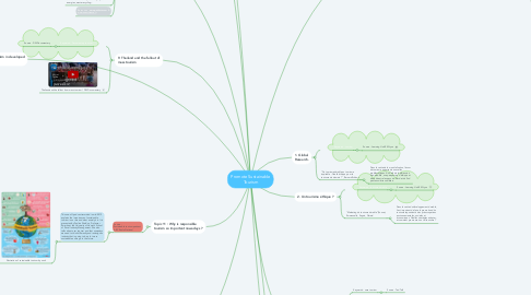 Mind Map: Promote Sustainable Tourism